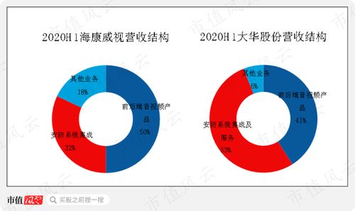 研發投入無成果毛利率卻高的異常 藍色星際 專為注冊制量身打造