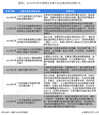 2019年中國再生資源行業(yè)發(fā)展現狀與未來趨勢 聚焦資源綜合利用新篇章