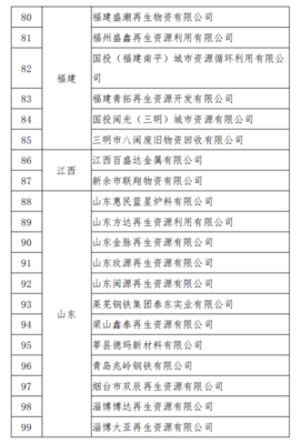 規(guī)范行業(yè)準入，促進綠色發(fā)展 解讀廢鋼鐵與廢塑料加工企業(yè)名單管理新動態(tài)